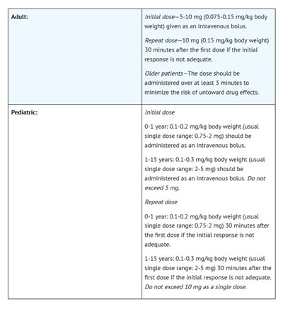 Dosage And Administration (Dosage And Administration)